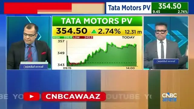 Tata Sierra EV price expectation: आज लॉन्च होगी Tata Sierra EV, कीमत ₹17-25 लाख के बीच हो सकती है! supporting visual from EVCUBE.NET