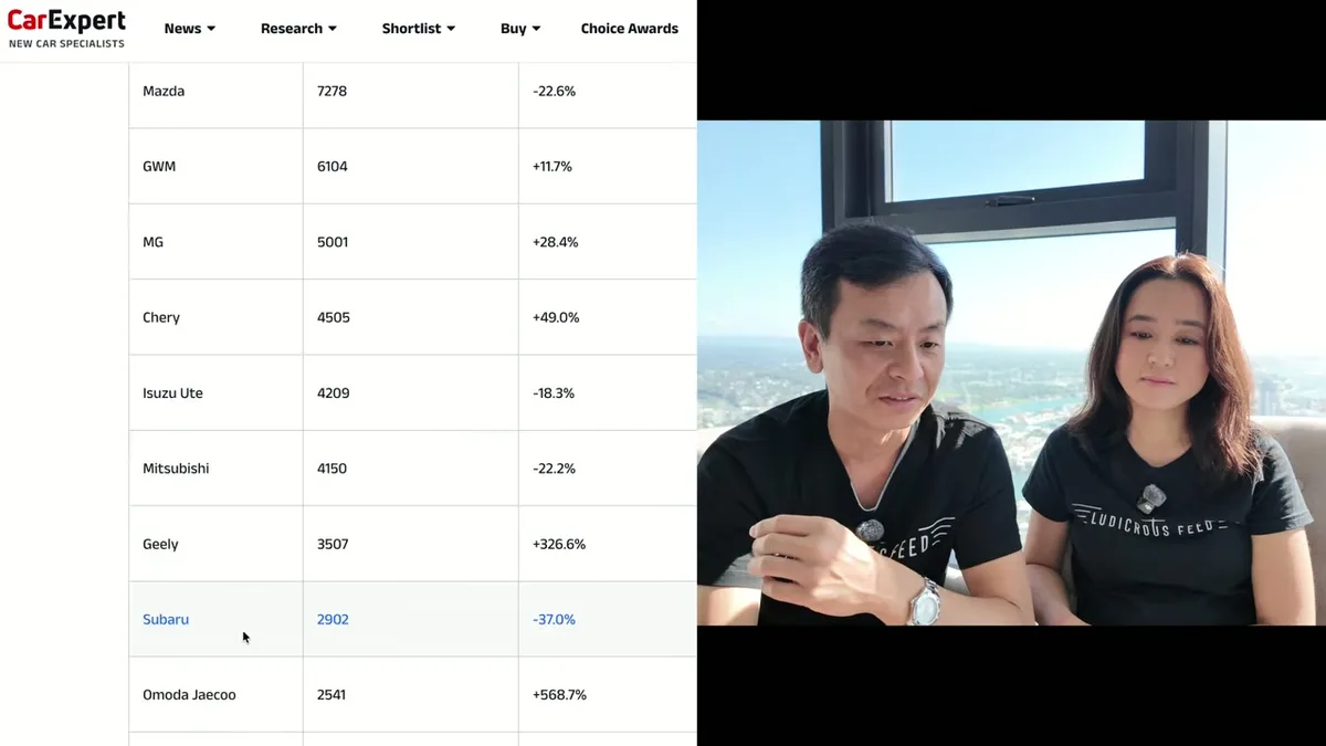 Tesla Model Y leads sales followed by BYD Sealion 7 and Shark 6 in the June 2026 model rankings