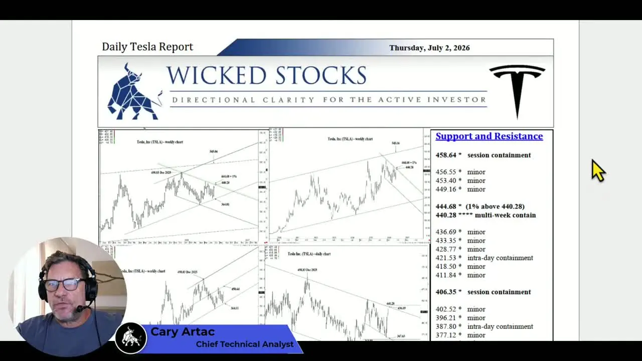 Tesla Stock Price Analysis | Top $TSLA Levels To Watch for July 2nd, 2026 featured image for EVCUBE.NET