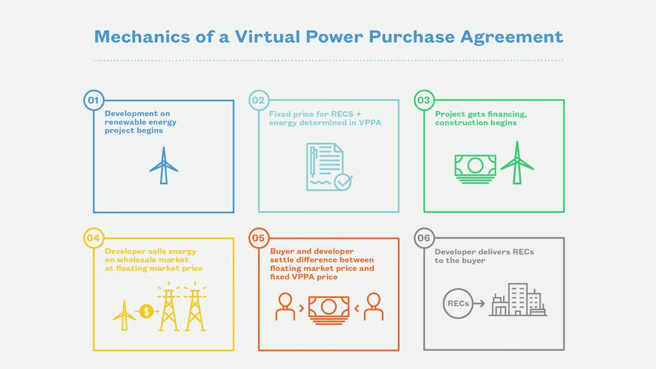 Tesla energy and software growth signals