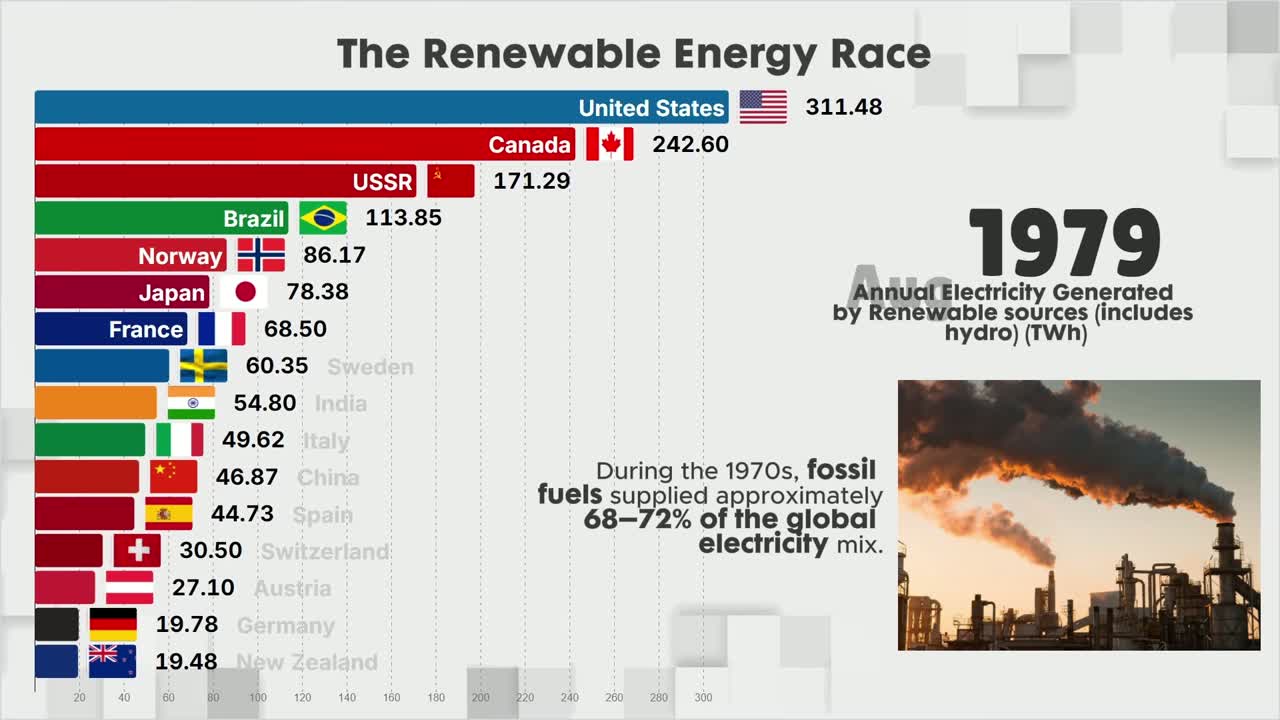 Cost decline curve for solar and wind power