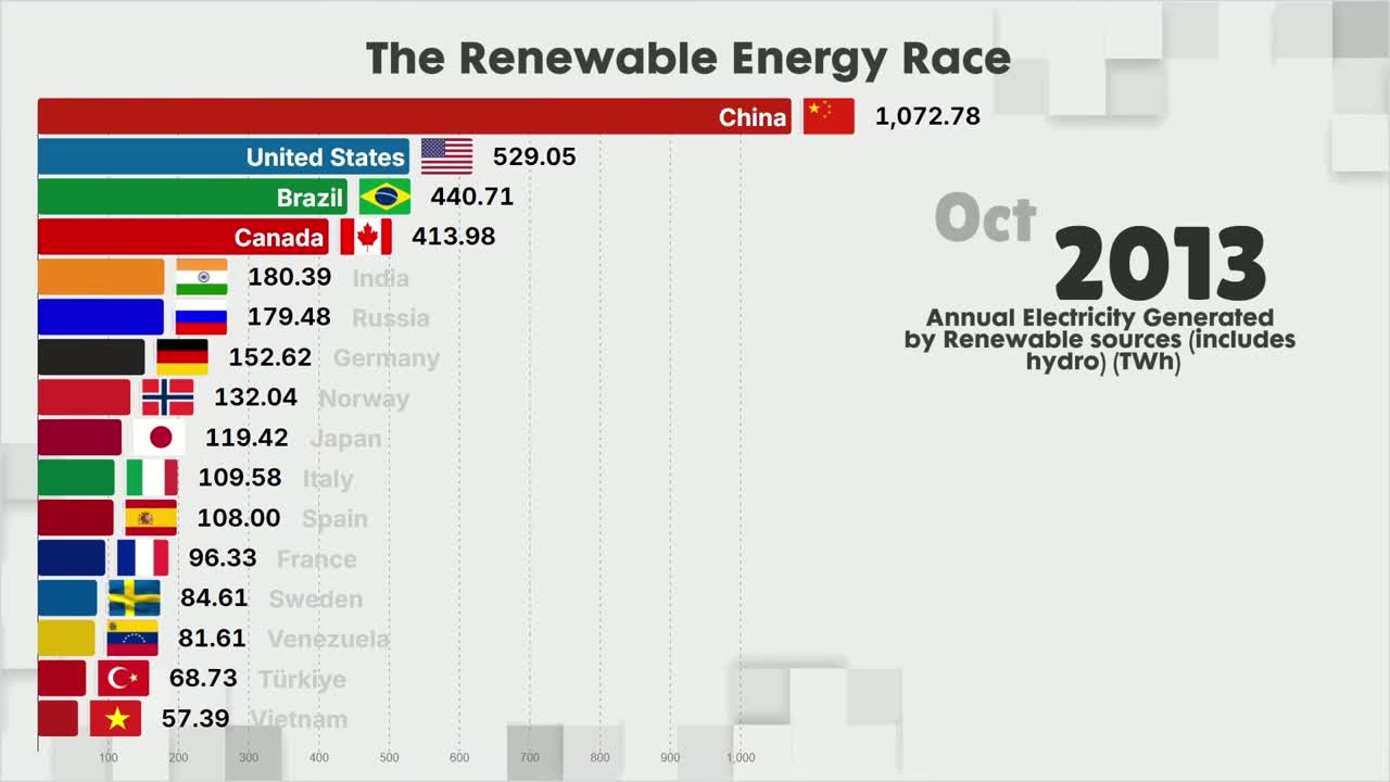 The long-term trajectory of the clean energy transition