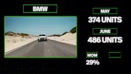 MG Motors India electric vehicle sales reach 5785 units in June 2026