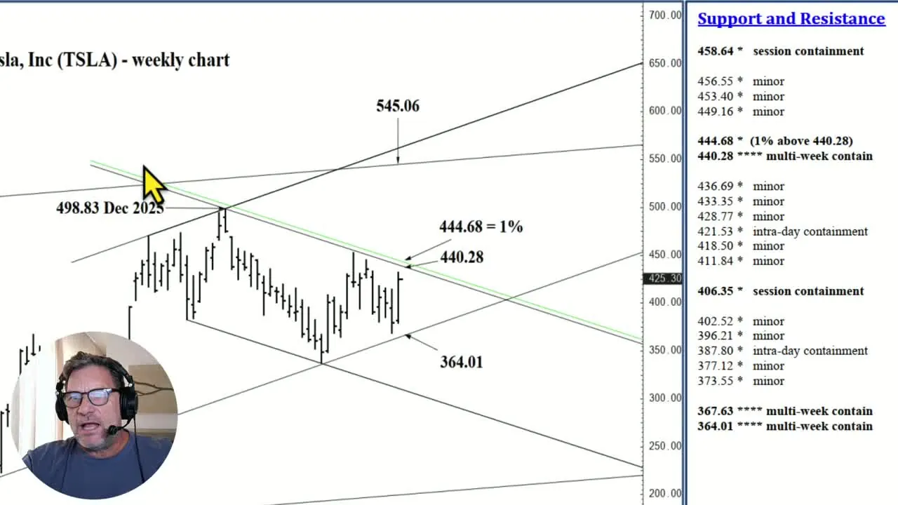 Tesla Stock Price Analysis | Top $TSLA Levels To Watch for July 2nd, 2026 supporting visual from EVCUBE.NET