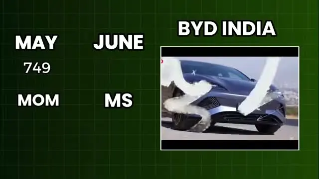 Top 10 Electric Cars in India⚡️Ev Car Sales June 2026 | Abhishek Moto still frame from the video