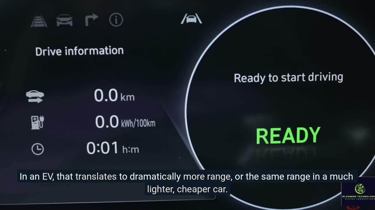 Energy density comparison chart across developers