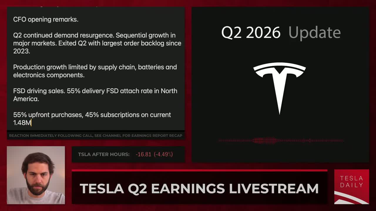 Tesla automotive gross margin trend