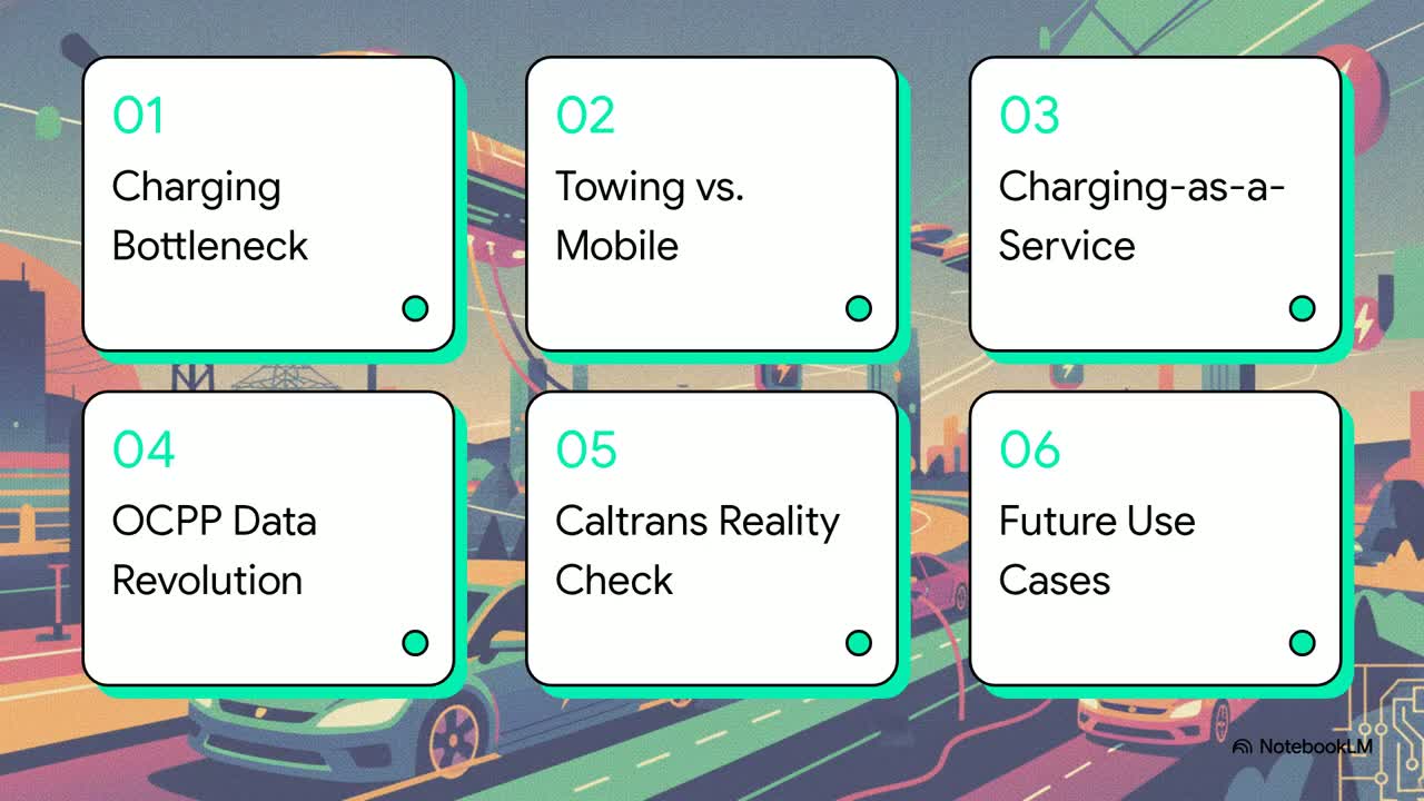 Road map of the mobile EV charging explainer: charging bottleneck, towing vs mobile, charging-as-a-service, OCPP data revolution, Caltrans reality check, future use cases