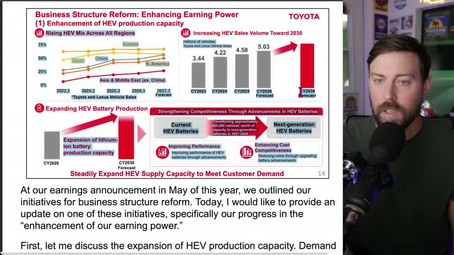 Toyota hybrid sales