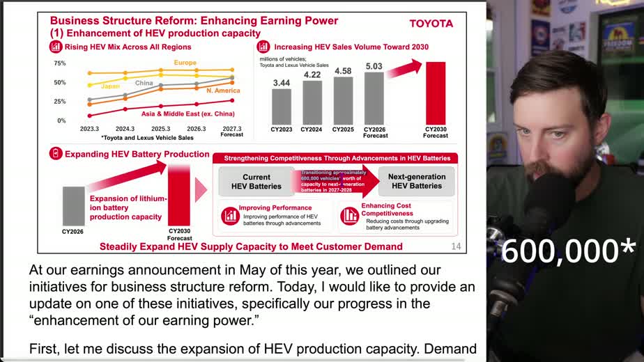 Hybrid vs BEV tradeoff